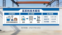 吉隆本地工厂讲解：说一遍公路压浆料和铁路压浆料的区别